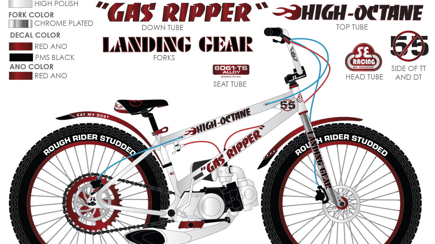 Introducing the Gas Ripper