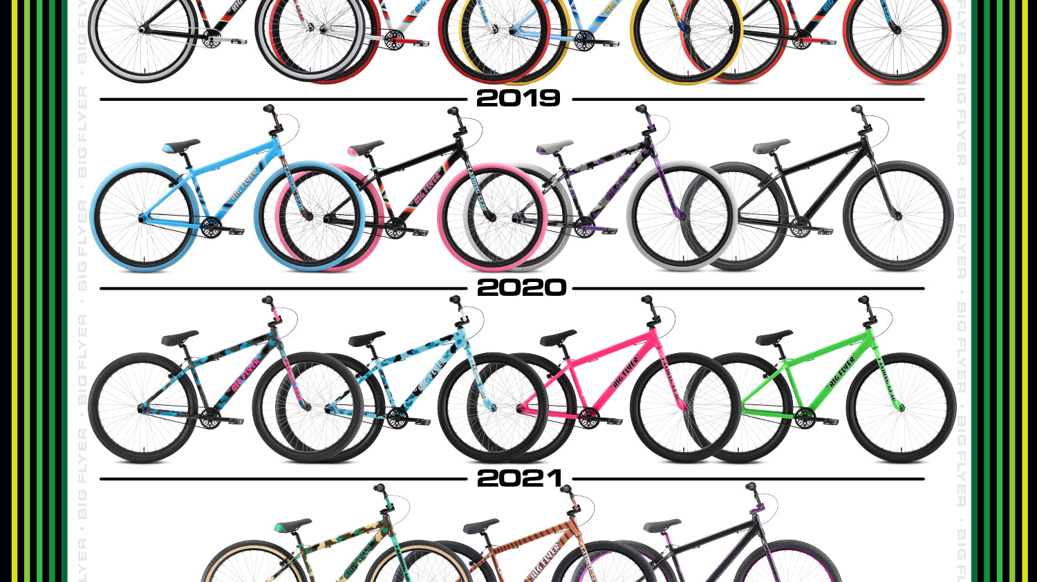 SE Big Flyers Through the Years