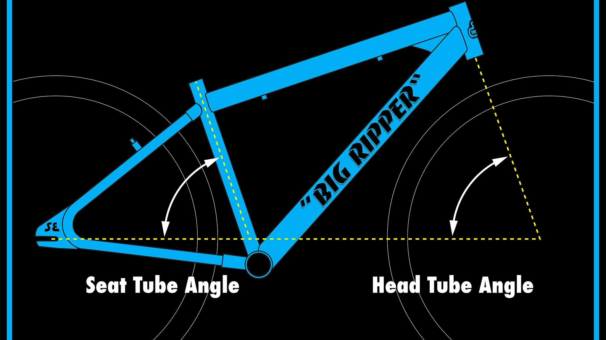 What is Frame Geomtry?
