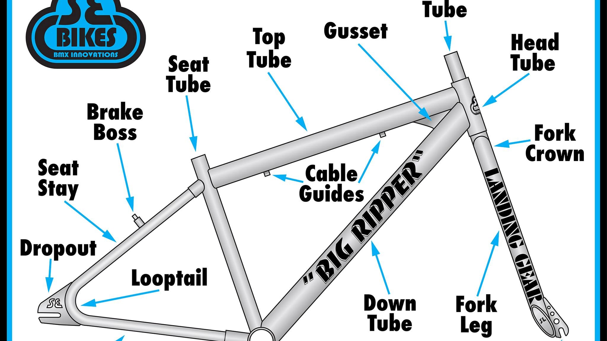 SE Bikes Frameset Info
