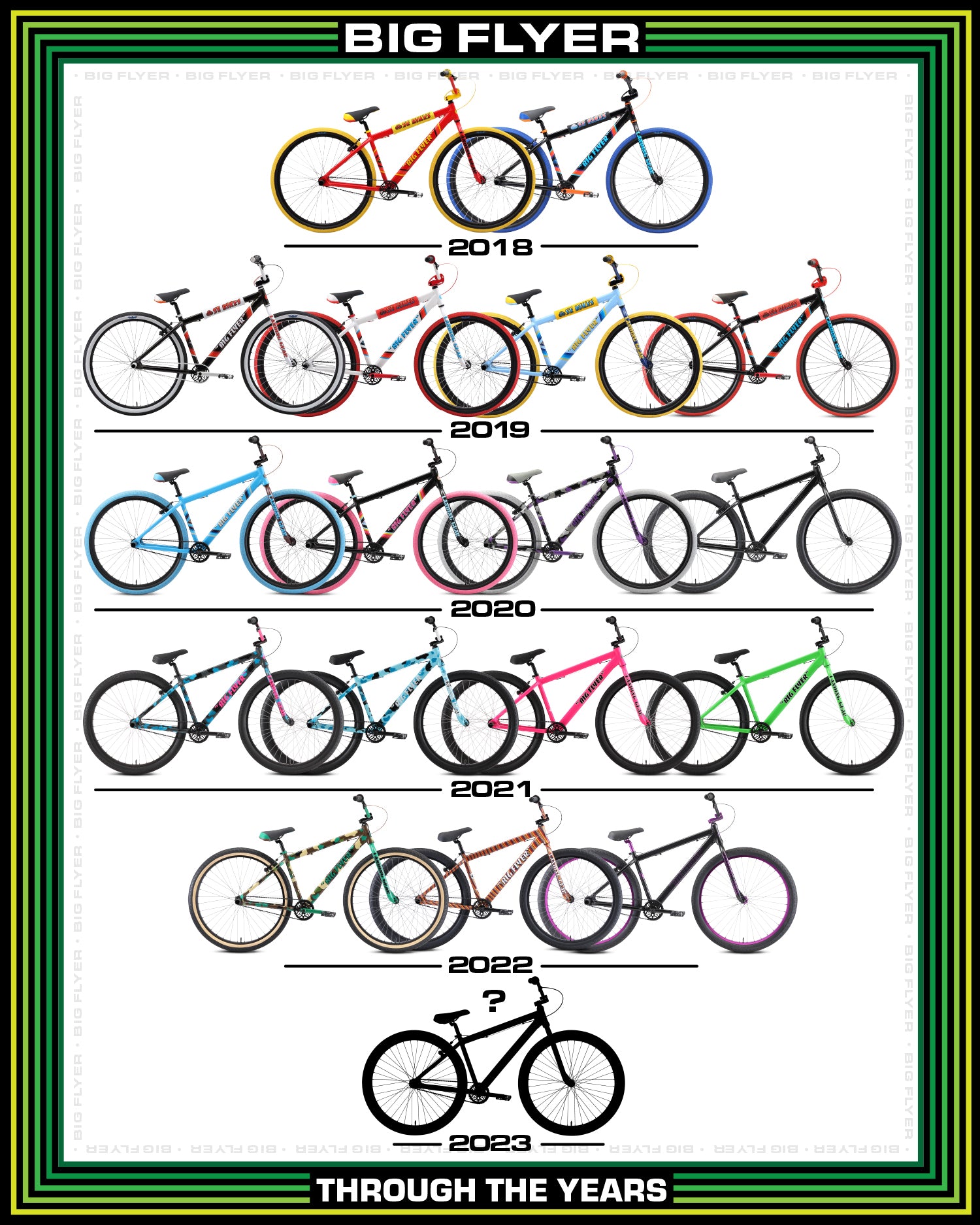 SE Big Flyers Through the Years