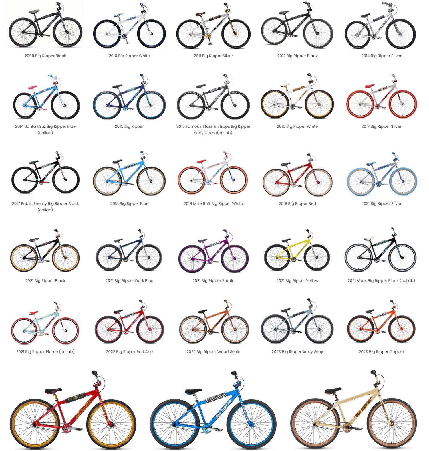 That's How the Big Ripper was Born!?