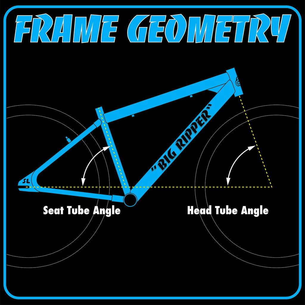 What is Frame Geomtry?